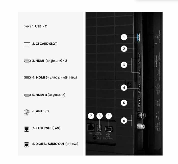 Телевизор - Hisense 55" E7S Pro, 4K Ultra HD 3840x2160, QLED, Quantum Dot, 144Hz, HDR 10+ adaptive, HLG, Dolby Vision, DTS Virtual X, Smart TV, WiFi 5GHz, WiFi Direct, BT, Anyview Cast, 3xHDMI, 2xUSB, LAN, CI+, DVB-T2/C/S2, Black