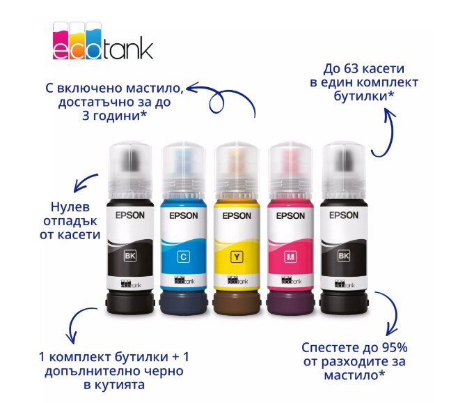 Мастилоструйно многофункционално устройство - Epson EcoTank L5390
