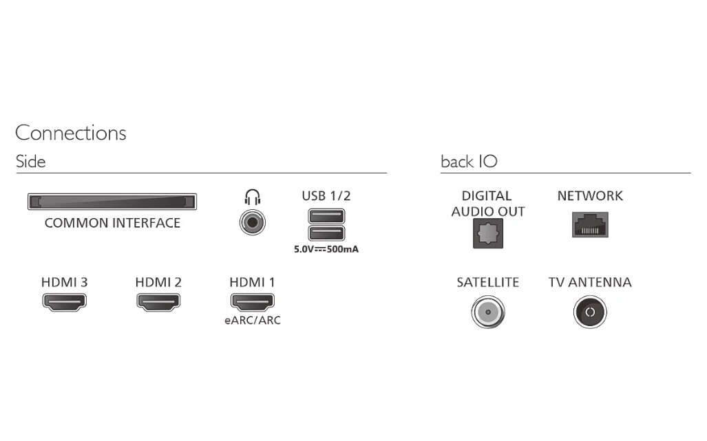 Телевизор - Philips 55PUS8001/12, 55" 4K UHD LED, 3840 x 2160p, 60Hz, 3 sided Ambilight,  DVB-T/T2/T2-HD/C/S/S2, CL+2.0, Perfect Pixel UHD, HDR10, HLG, Titan OS, Dolby Atmos, 3*HDMI, 2*USB, 802.11ac, BT 5.2, Easy Link 3.0, 20W RMS, Black